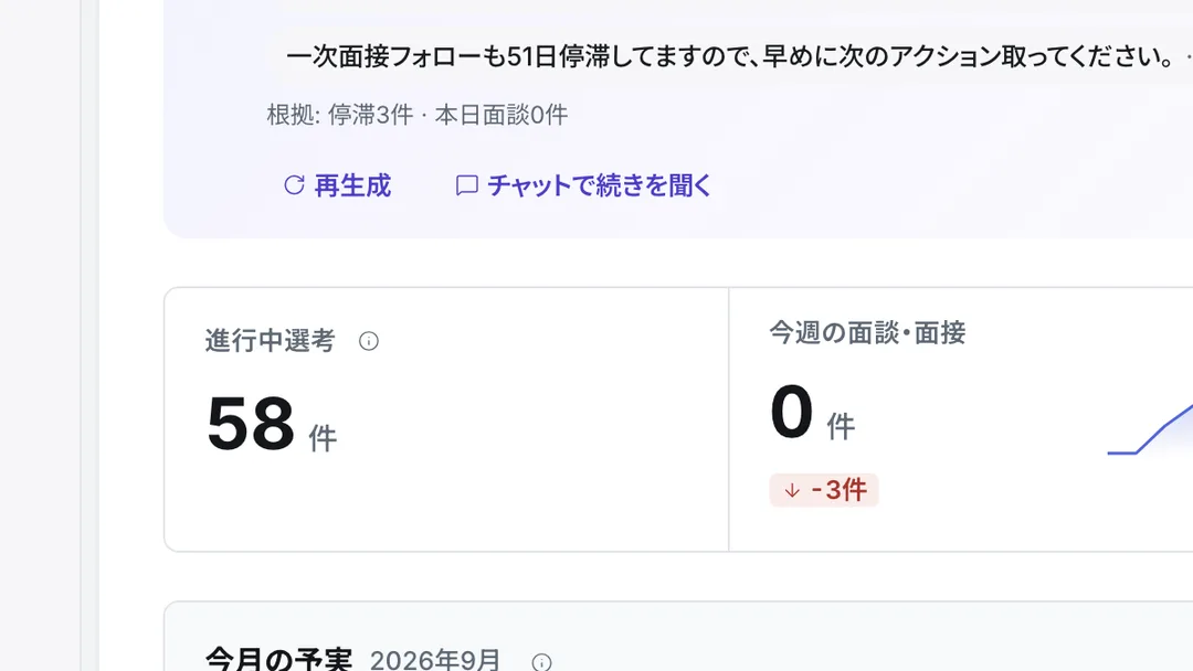 ダッシュボードの AI 朝ブリーフパネル(推奨アクション2件と根拠)
