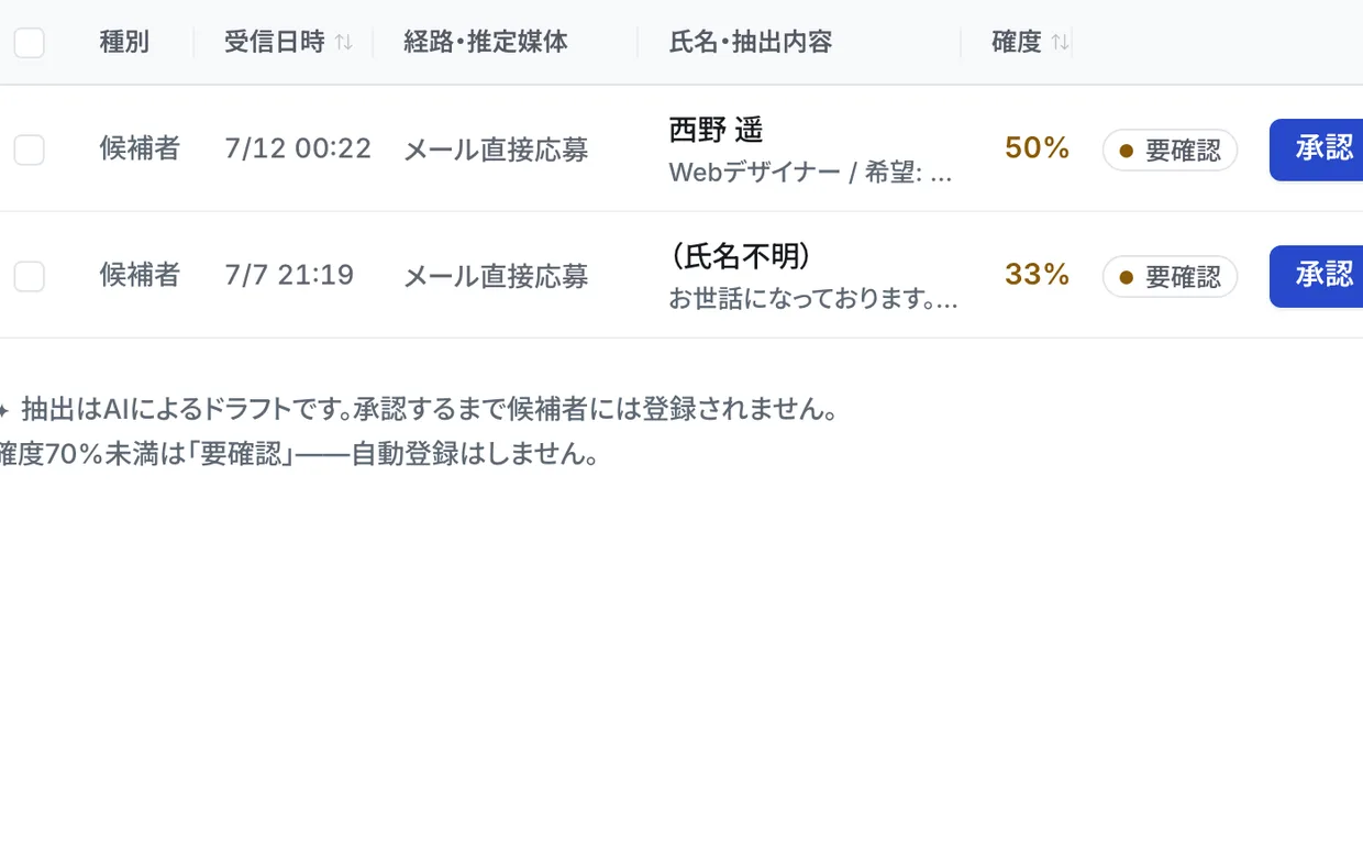 取込キューの候補者抽出結果と確度・承認ボタン